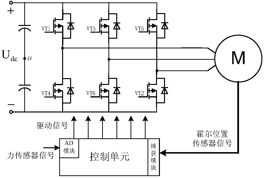 Method for obtaining and protecting piston position of aircraft electric brake actuator