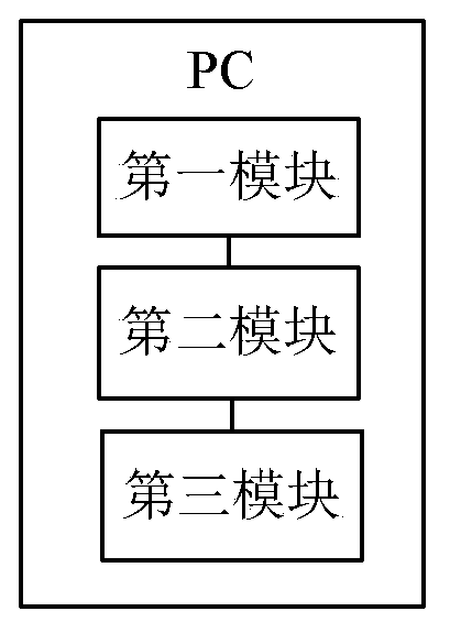 Network processing method and device