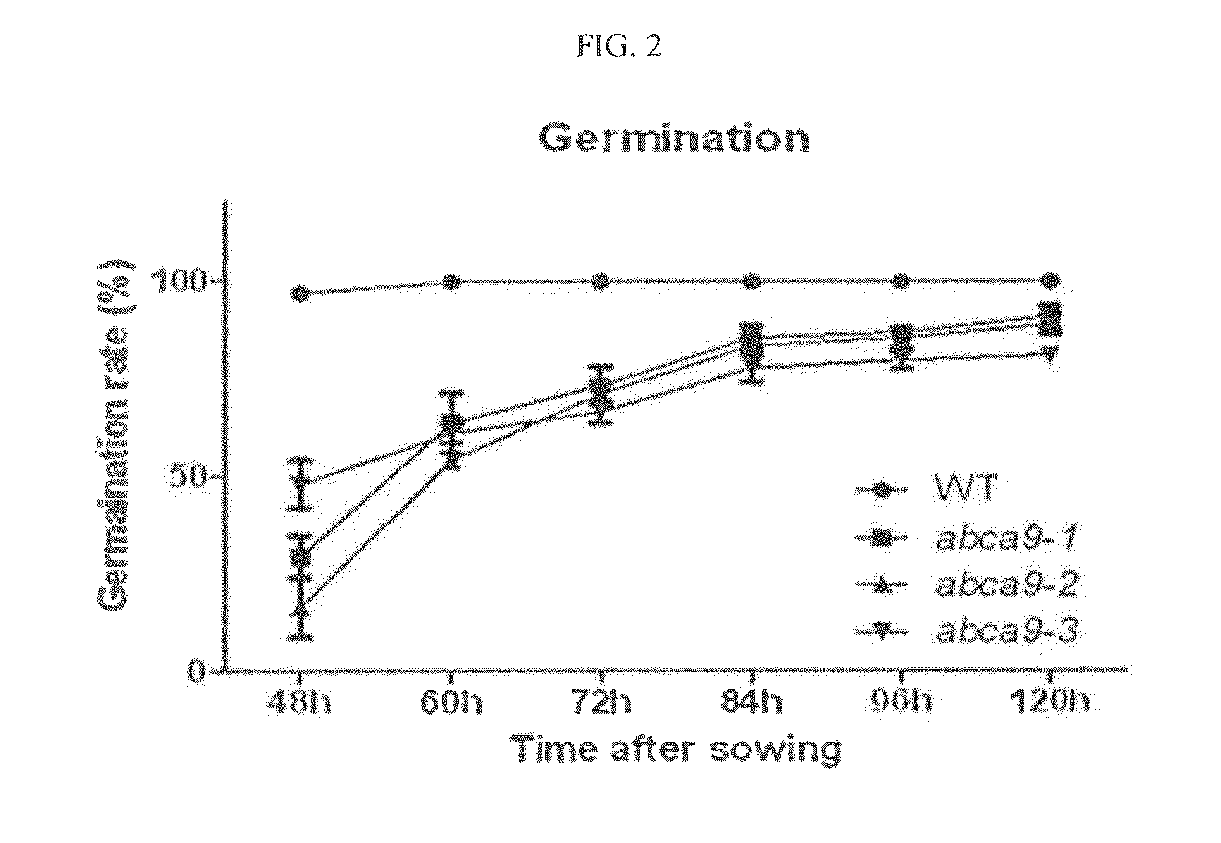 Composition containing gene encoding abc transporter proteins for increasing size of plant seed and content of fat stored within seed