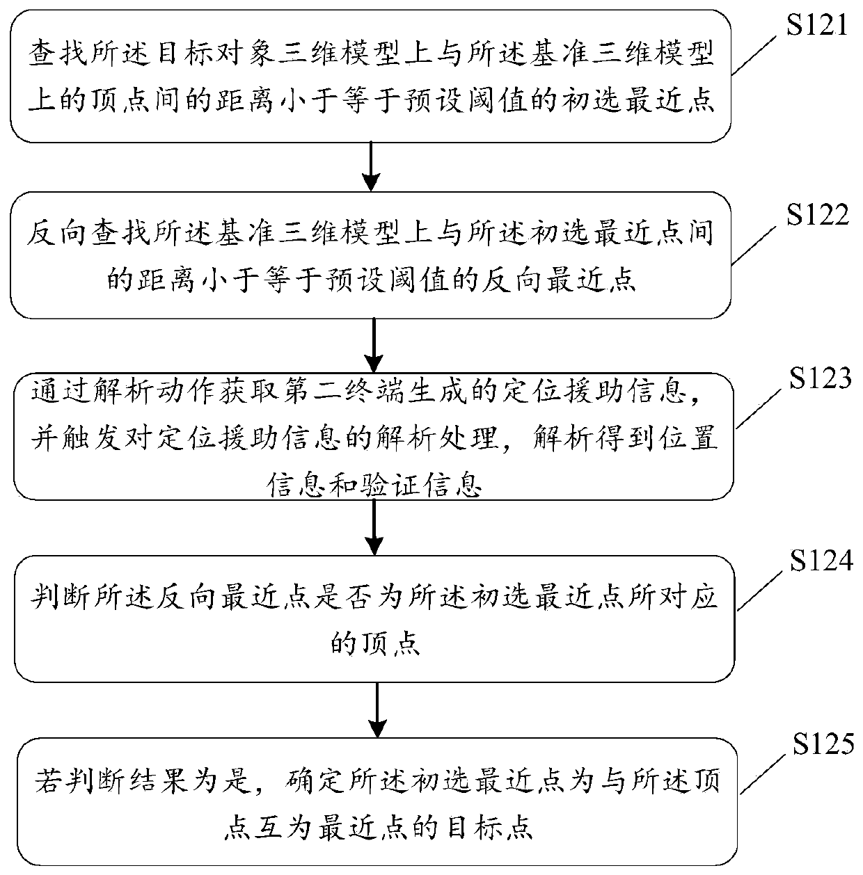 Three-dimensional model processing method and device and storage medium