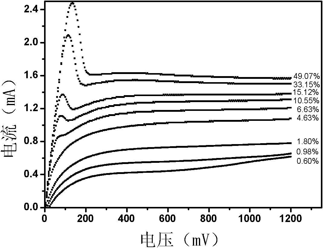 Limiting current oxygen sensor