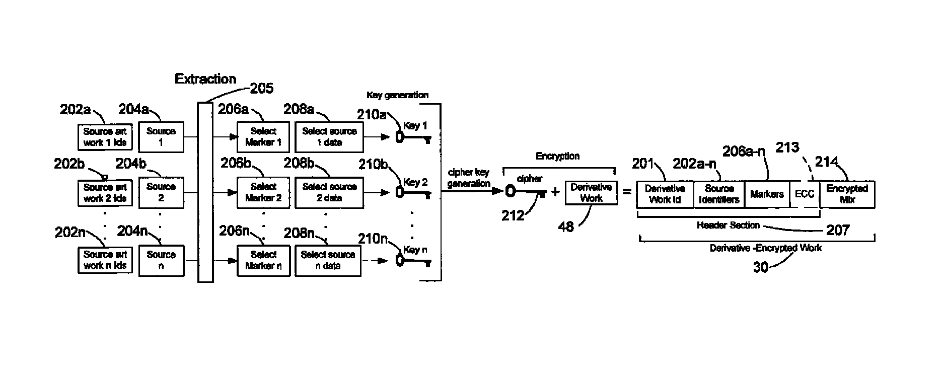 System and method of encrypting a derivative work using a cipher created from its source