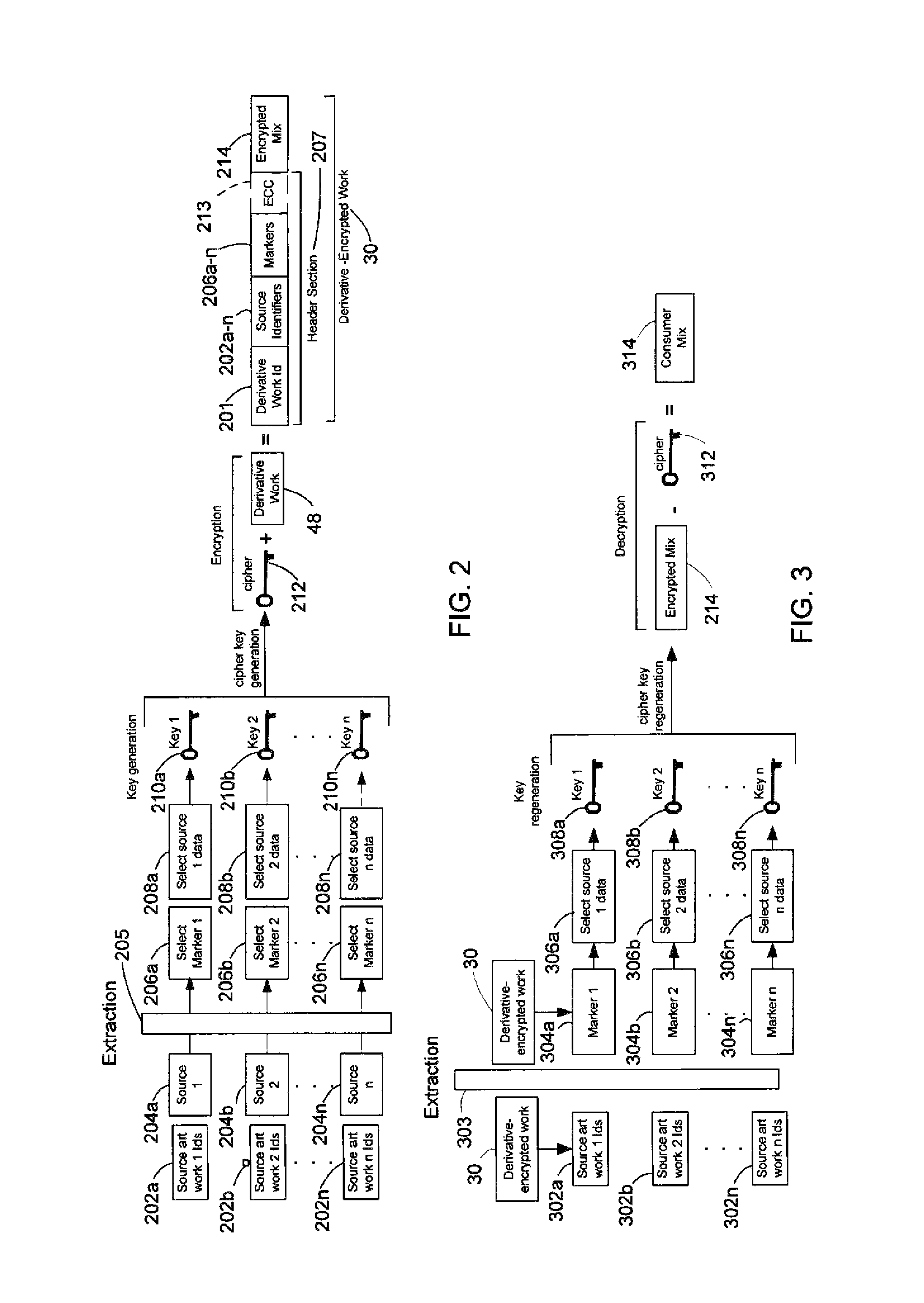 System and method of encrypting a derivative work using a cipher created from its source