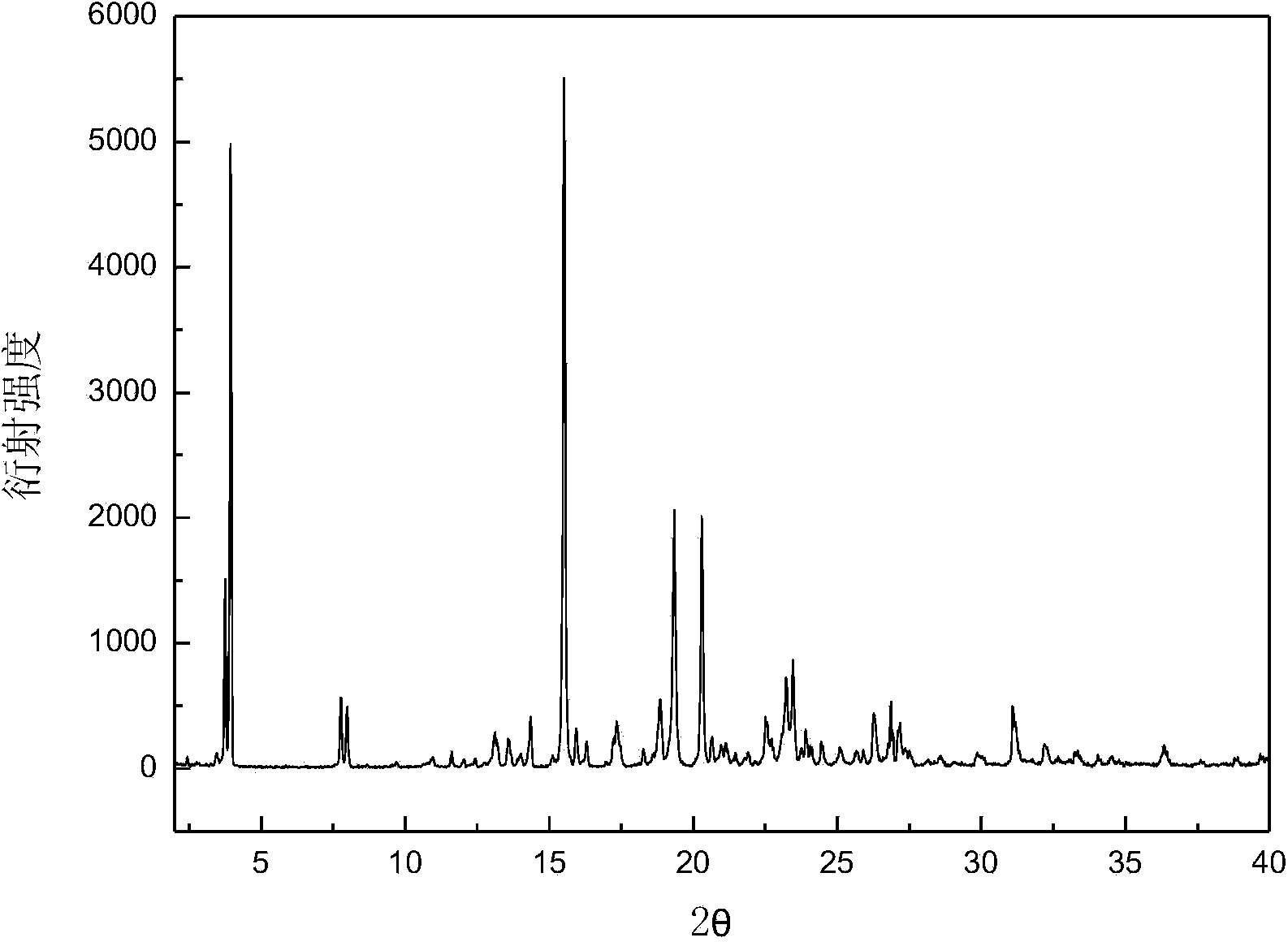 Canagliflozin of crystal form A, and crystallization preparation method thereof