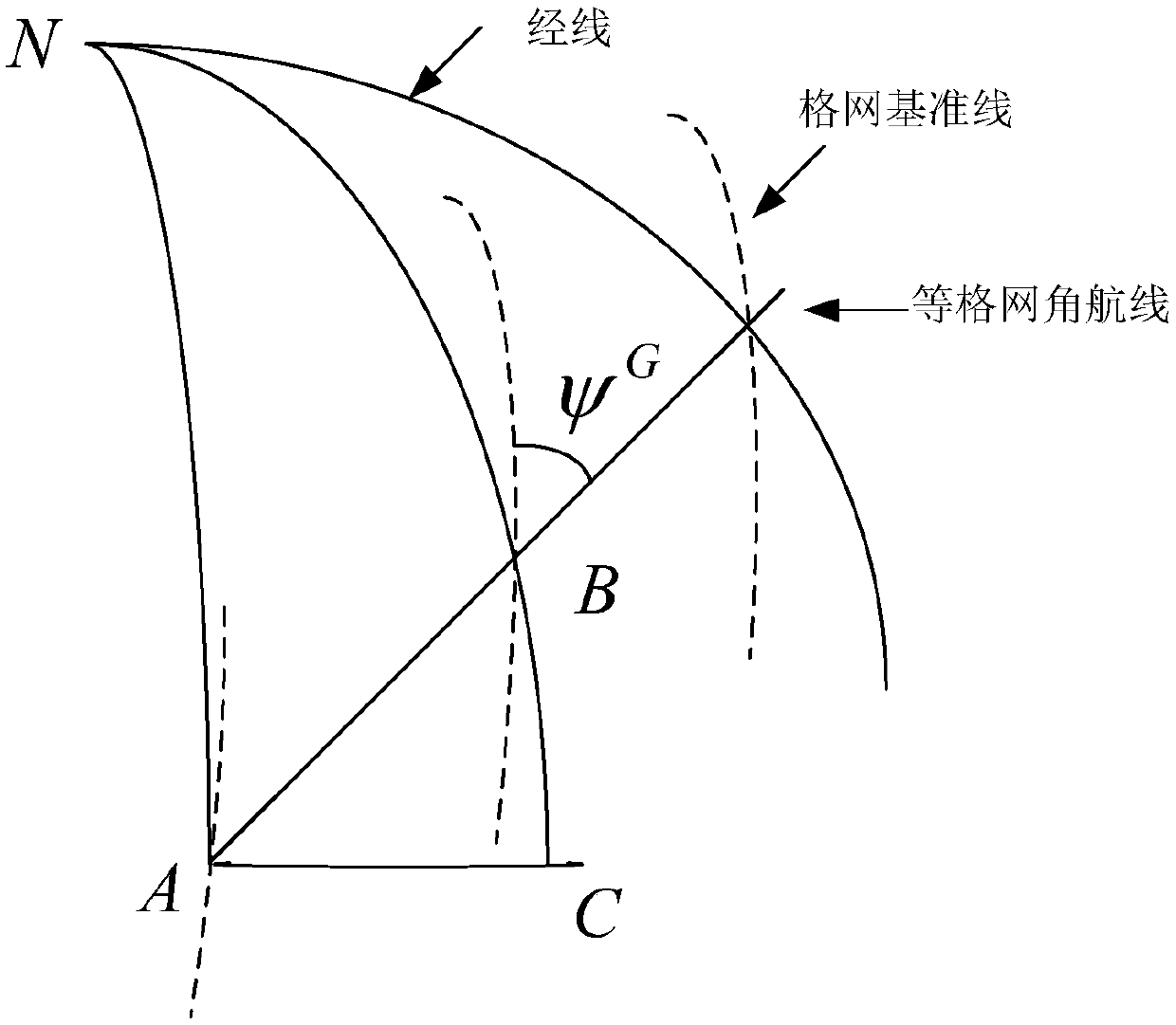 Grid equiangular air line applicable to polar navigation and design method thereof