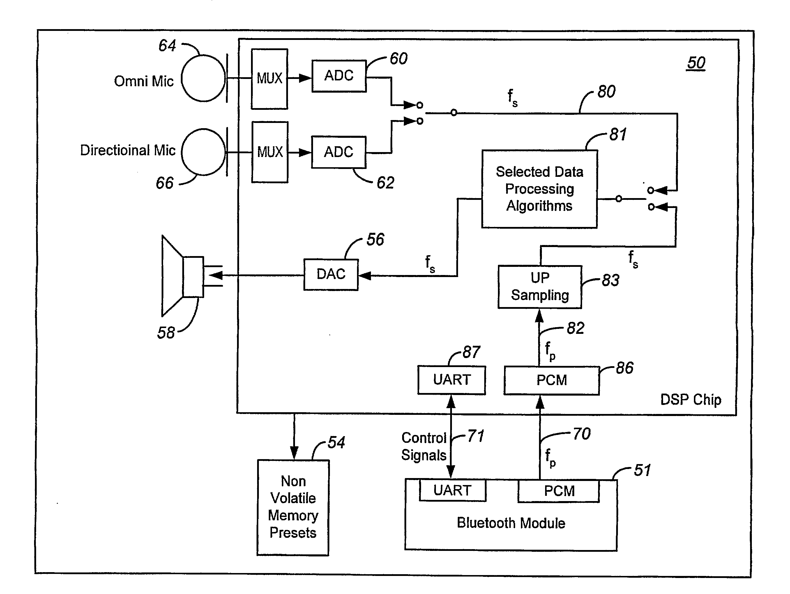 Personal Sound System Including Multi-Mode Ear Level Module with Priority Logic