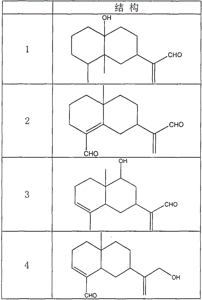 Use of sesquiterpene derivatives in aquilaria wood and pharmaceutical compositions thereof