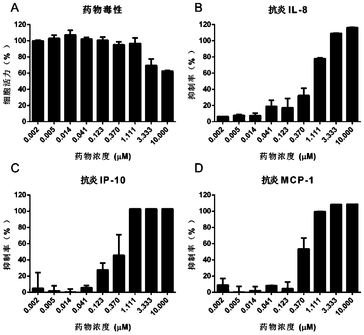 Application of panatinib in preparation of medicament for treating influenza virus infection