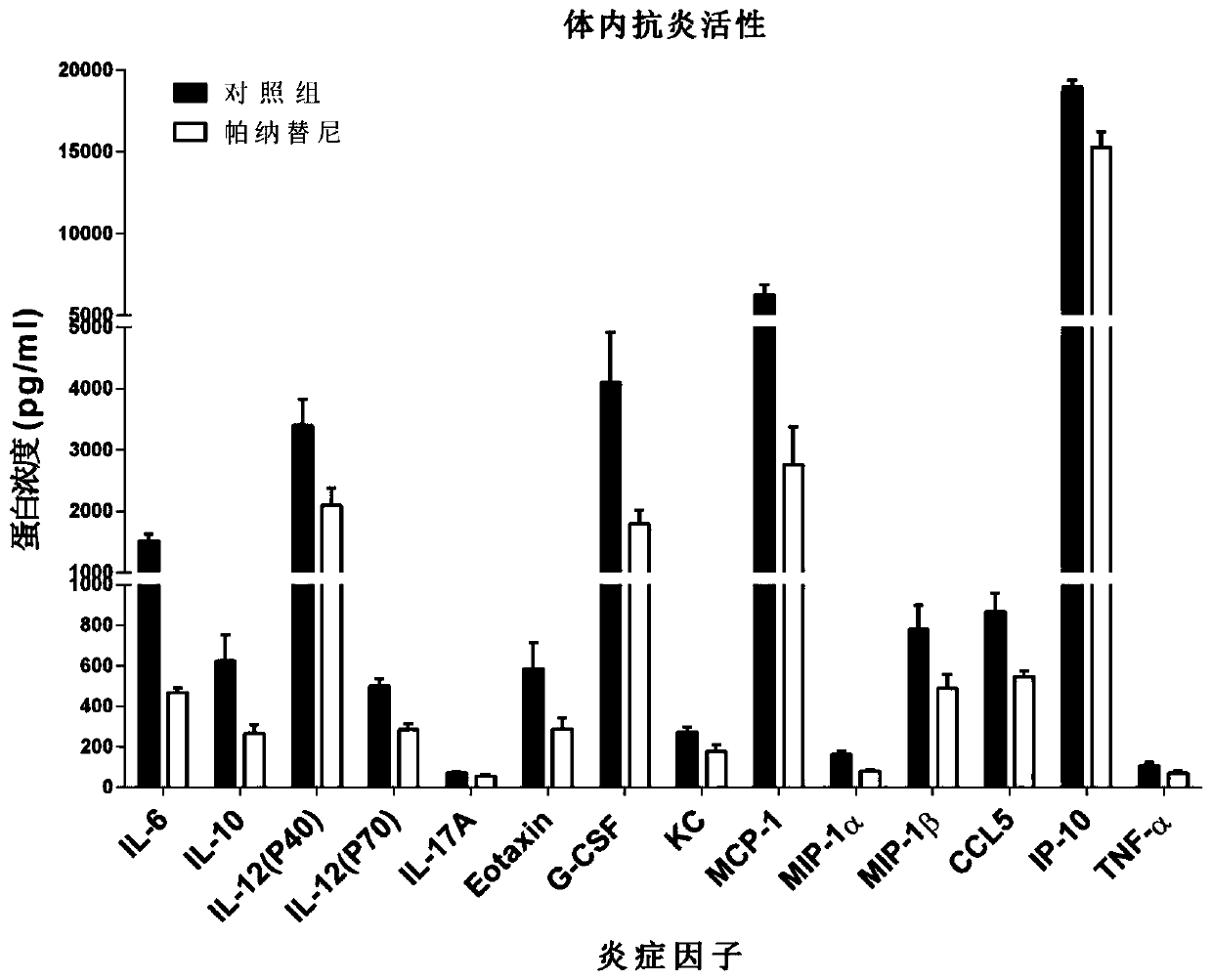 Application of panatinib in preparation of medicament for treating influenza virus infection