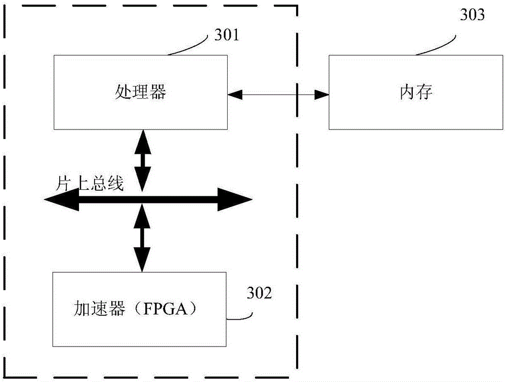 Data loading system