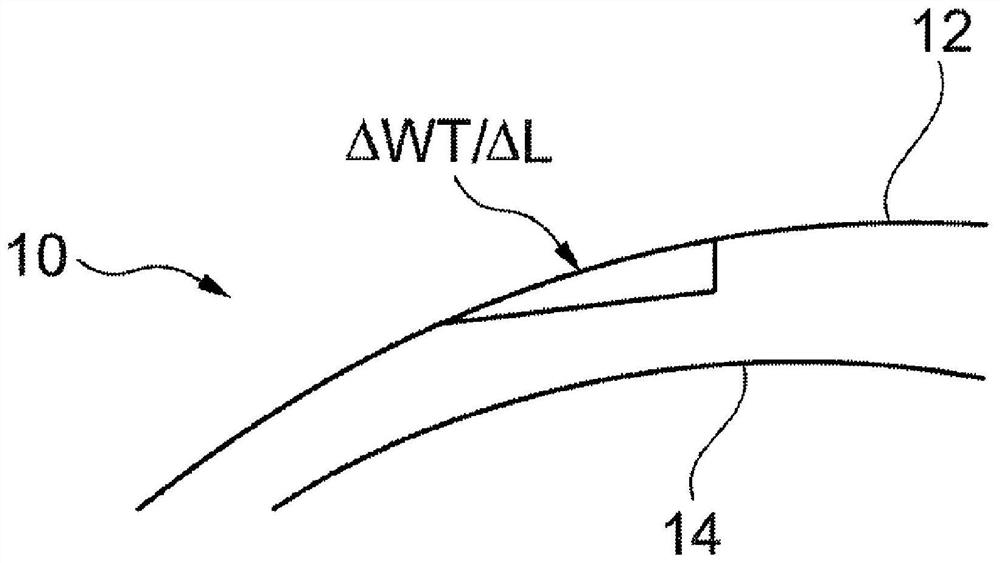 Glass window for lidar application