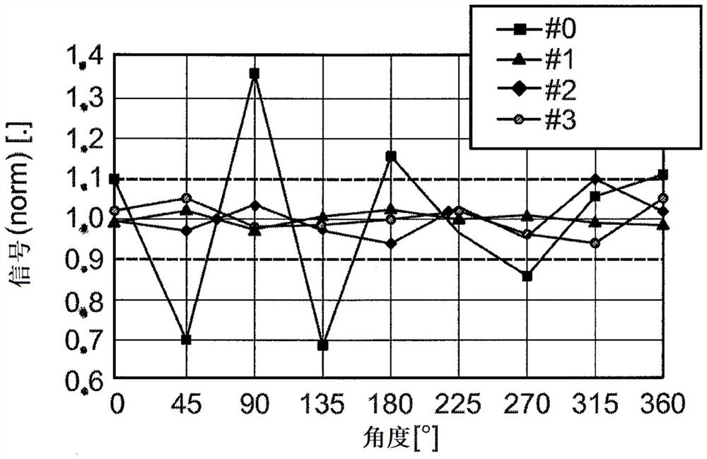 Glass window for lidar application