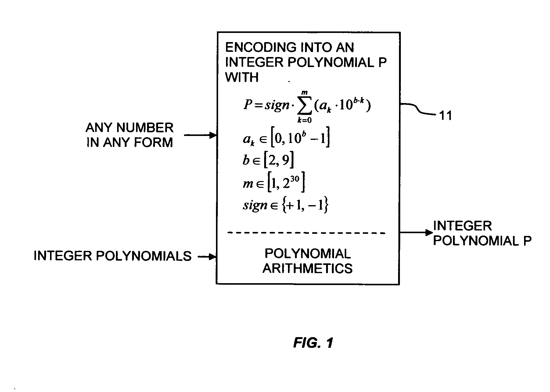 Method and system for chaotic digital signature, encryption, and authentication