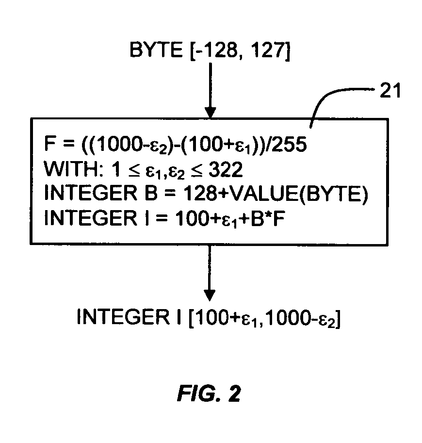 Method and system for chaotic digital signature, encryption, and authentication