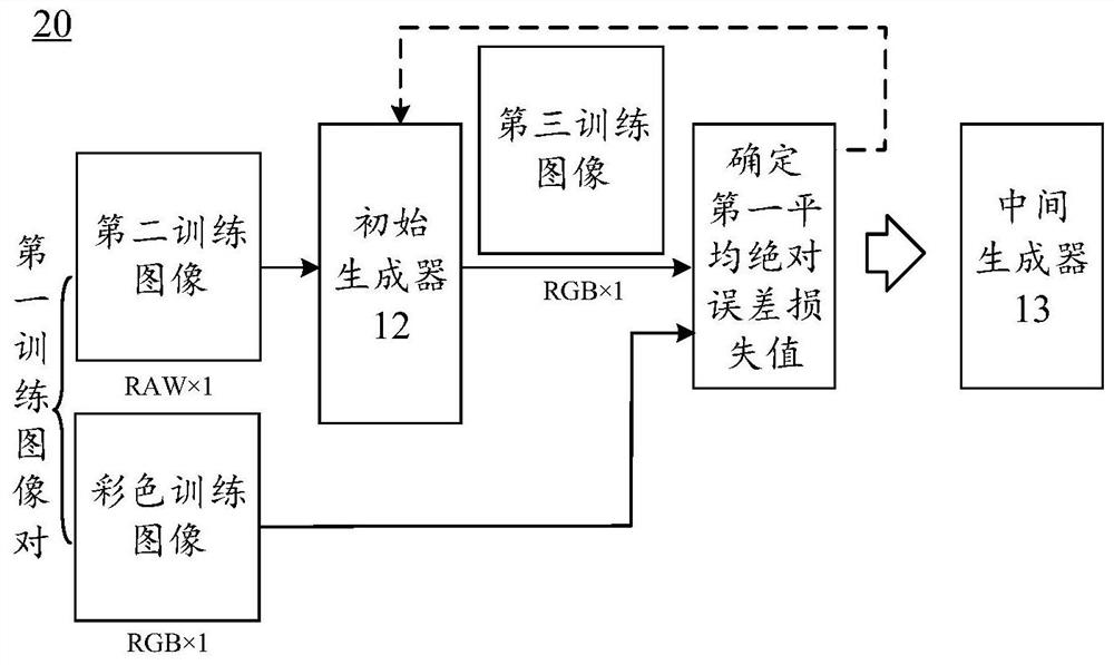 Network model training method, image processing method and related equipment
