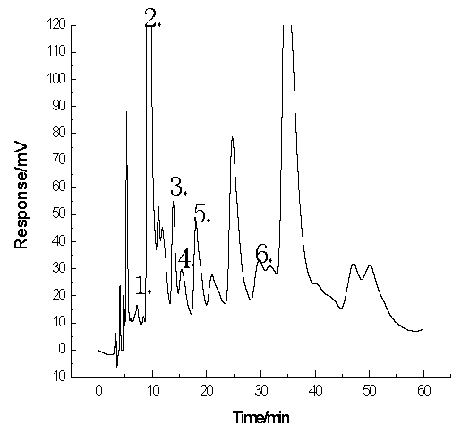 Method for determining fatty aldehyde in drainage oil