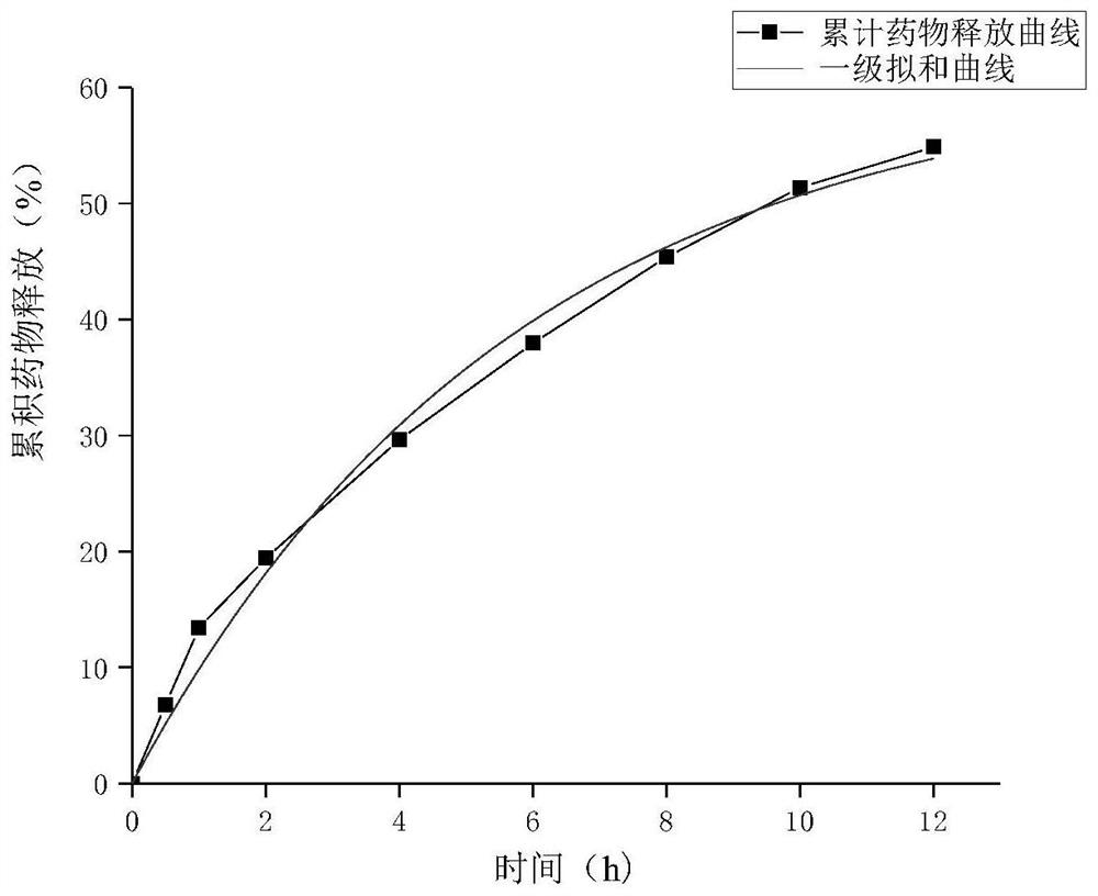 A kind of nattokinase transdermal absorption agent for external use and preparation method thereof
