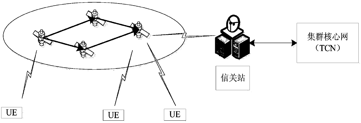 Constellation satellite system and communication method and system based on same