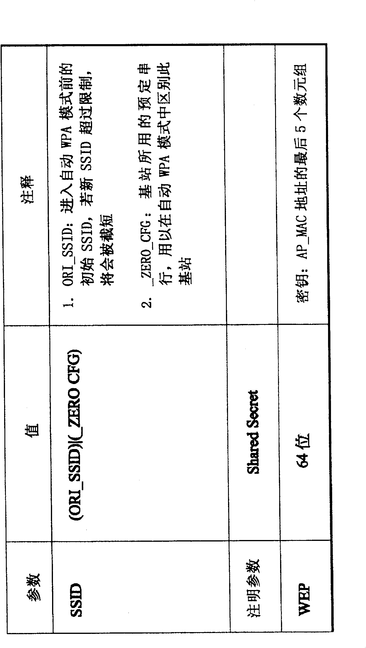 Method and apparatus for automatic setting safety mechanism of wireless network