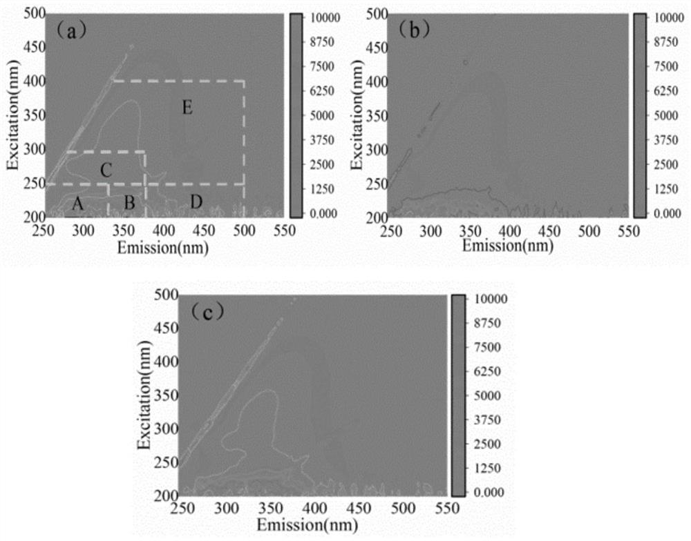 Method for treating livestock farm wastewater through biological flocculation-electrodialysis and application of method