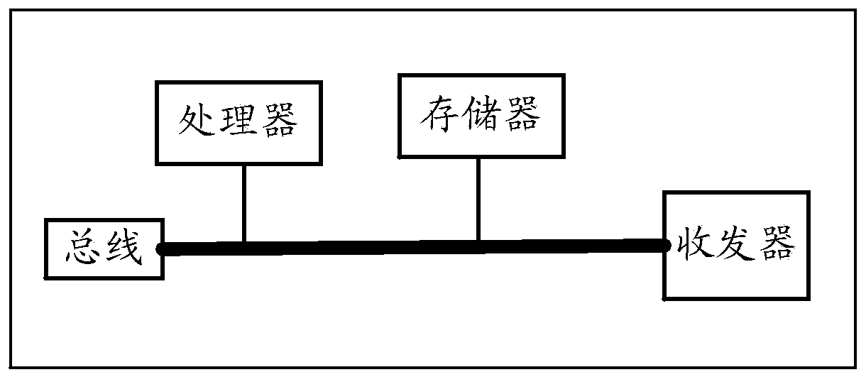 Method, device and equipment for processing data skew and storage medium