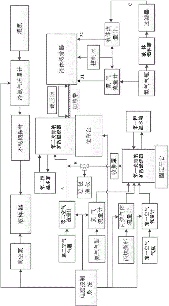 Combustion system capable of simulating impact on soot discharge from post injection strategy, and control method