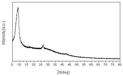 TiO2/CdS/graphene composite photocatalytic material and preparation method therefor