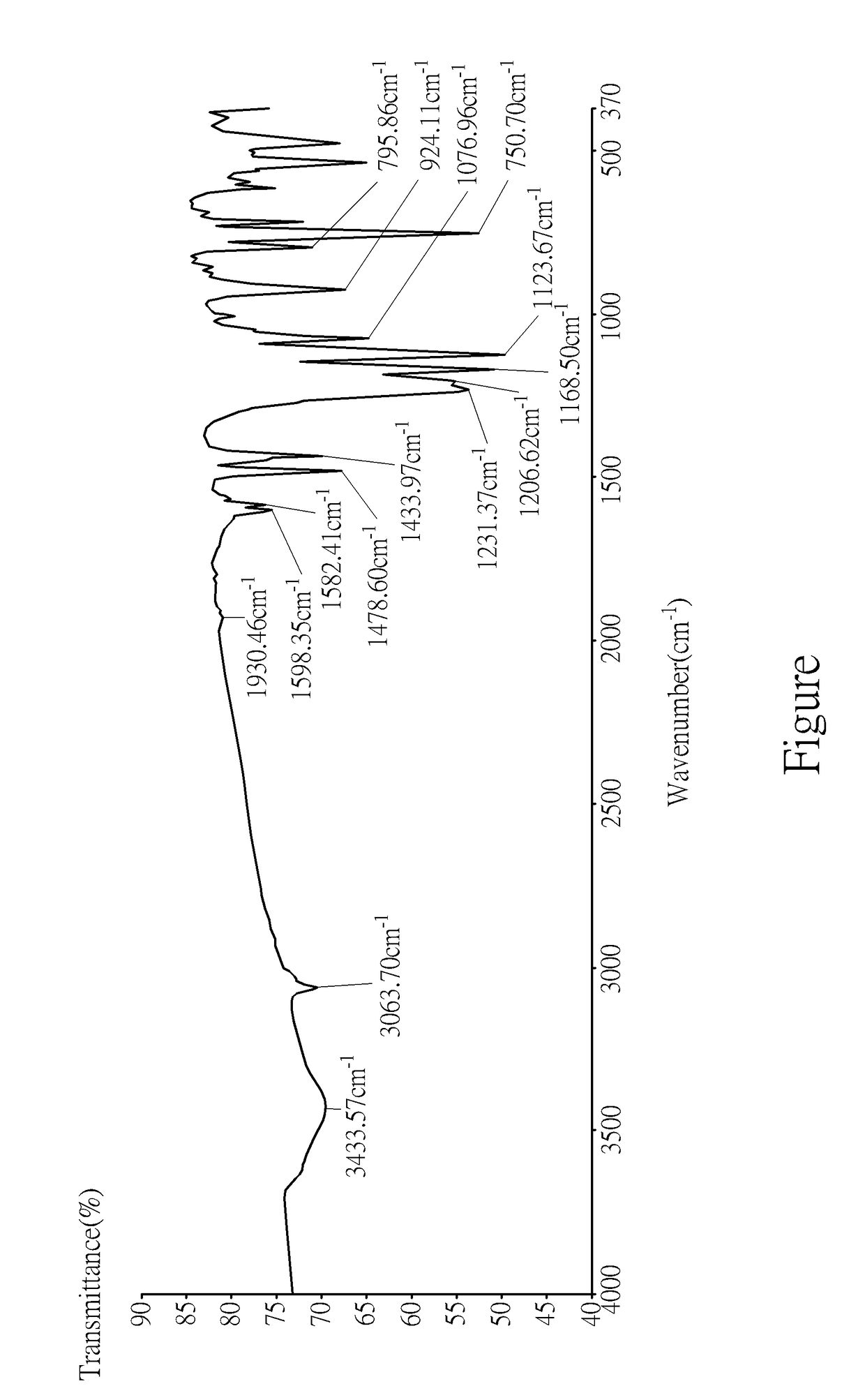 Resin composition, copper-clad laminate using the same, and printed circuit board using the same