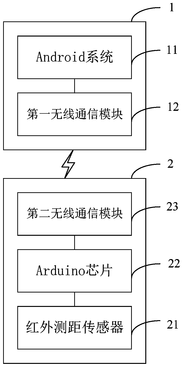 Infrared ranging system and ranging data processing method