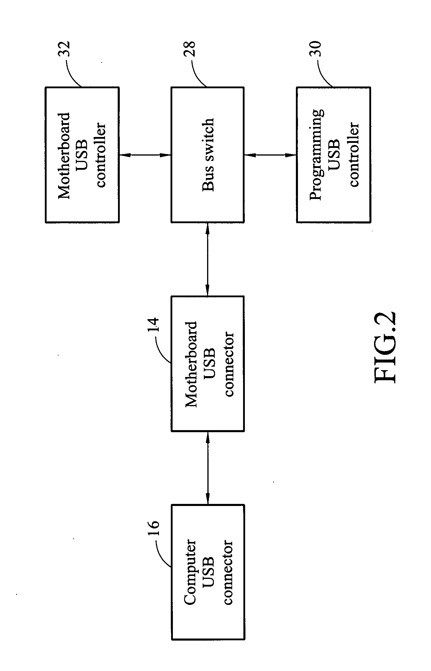 In-system programming system and method for motherboard
