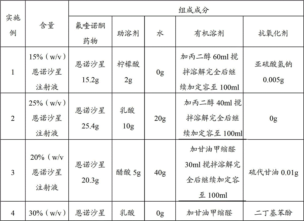 A kind of fluoroquinolone pharmaceutical composition