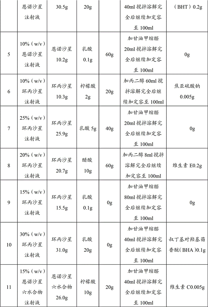 A kind of fluoroquinolone pharmaceutical composition