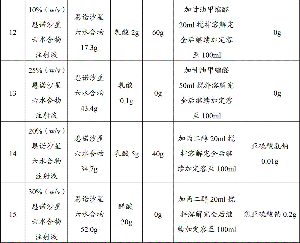 A kind of fluoroquinolone pharmaceutical composition