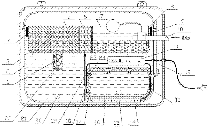 Automatic water reservoir