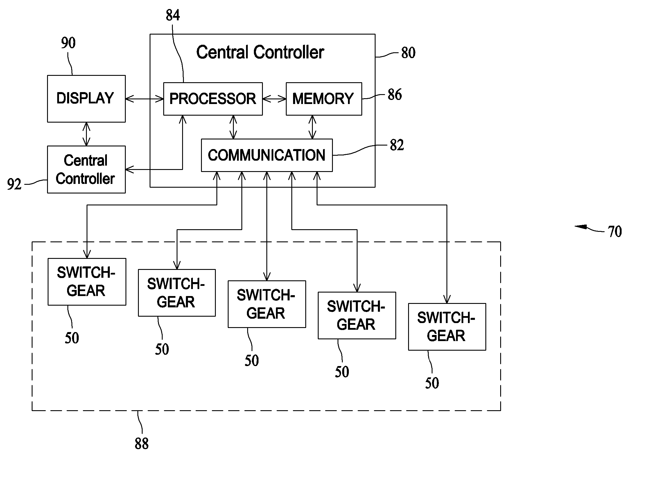 Method and system for controlling a power distribution system