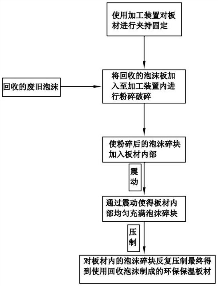 Environment-friendly composite board and preparation method thereof