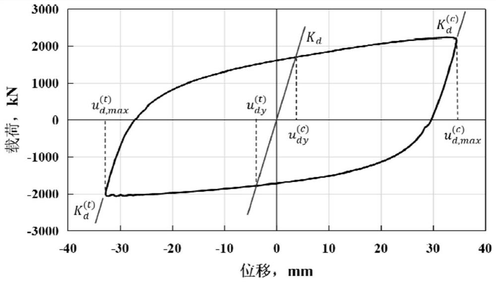 Core energy dissipation structure with enhanced ductility and buckling-restrained energy dissipation support