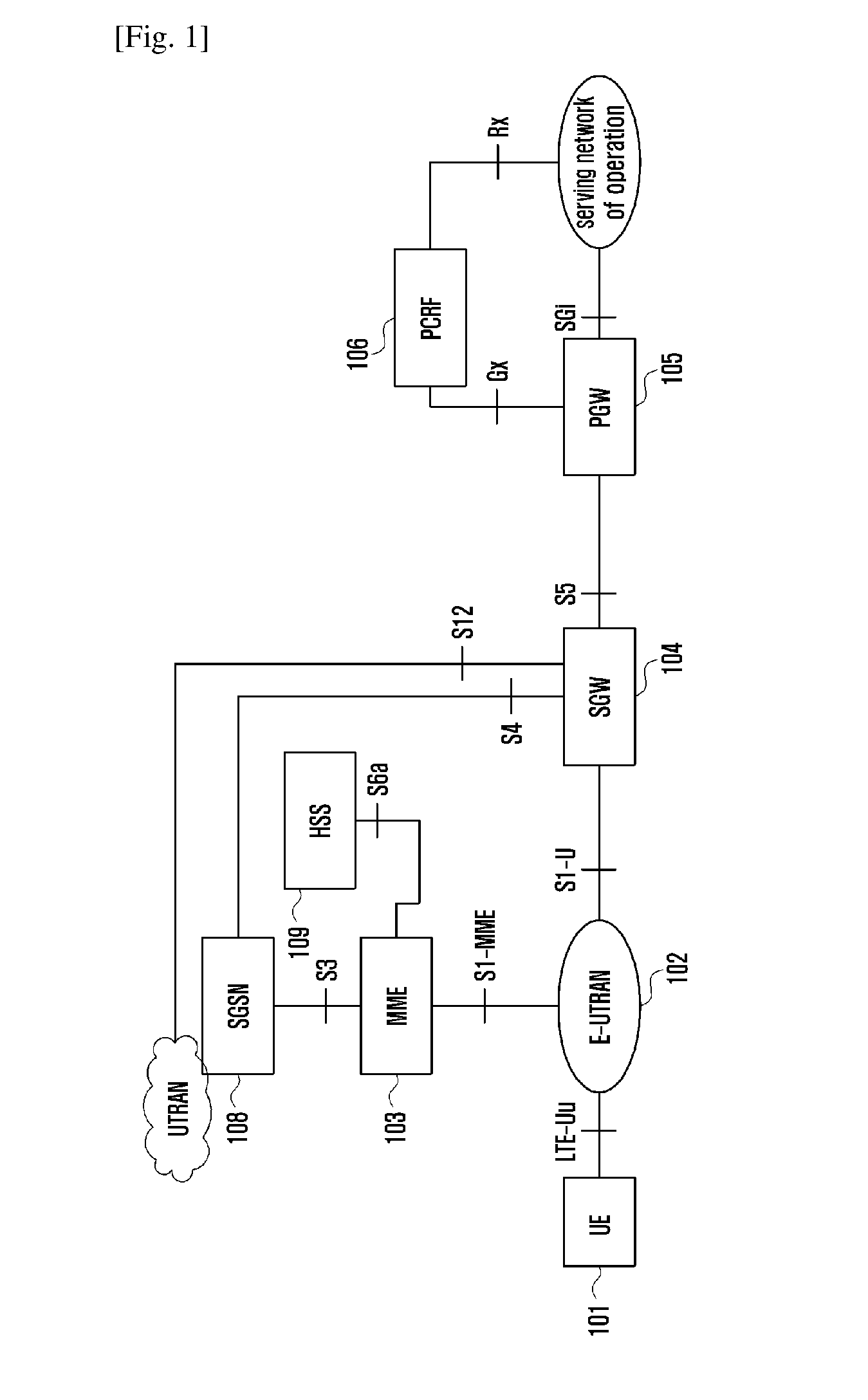 Method and device for setting up local breakout bearers