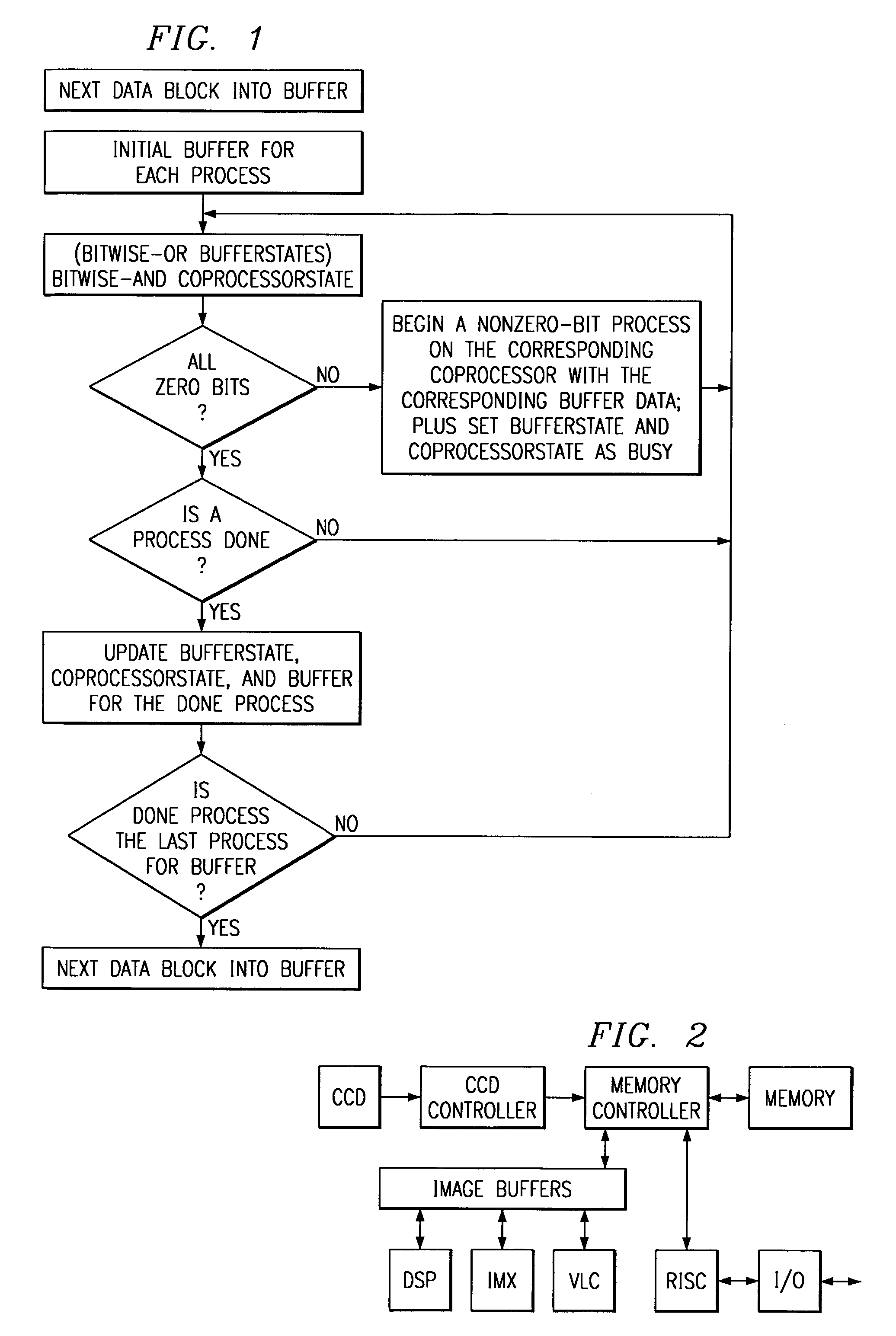 Method for scheduling processors and coprocessors with bit-masking