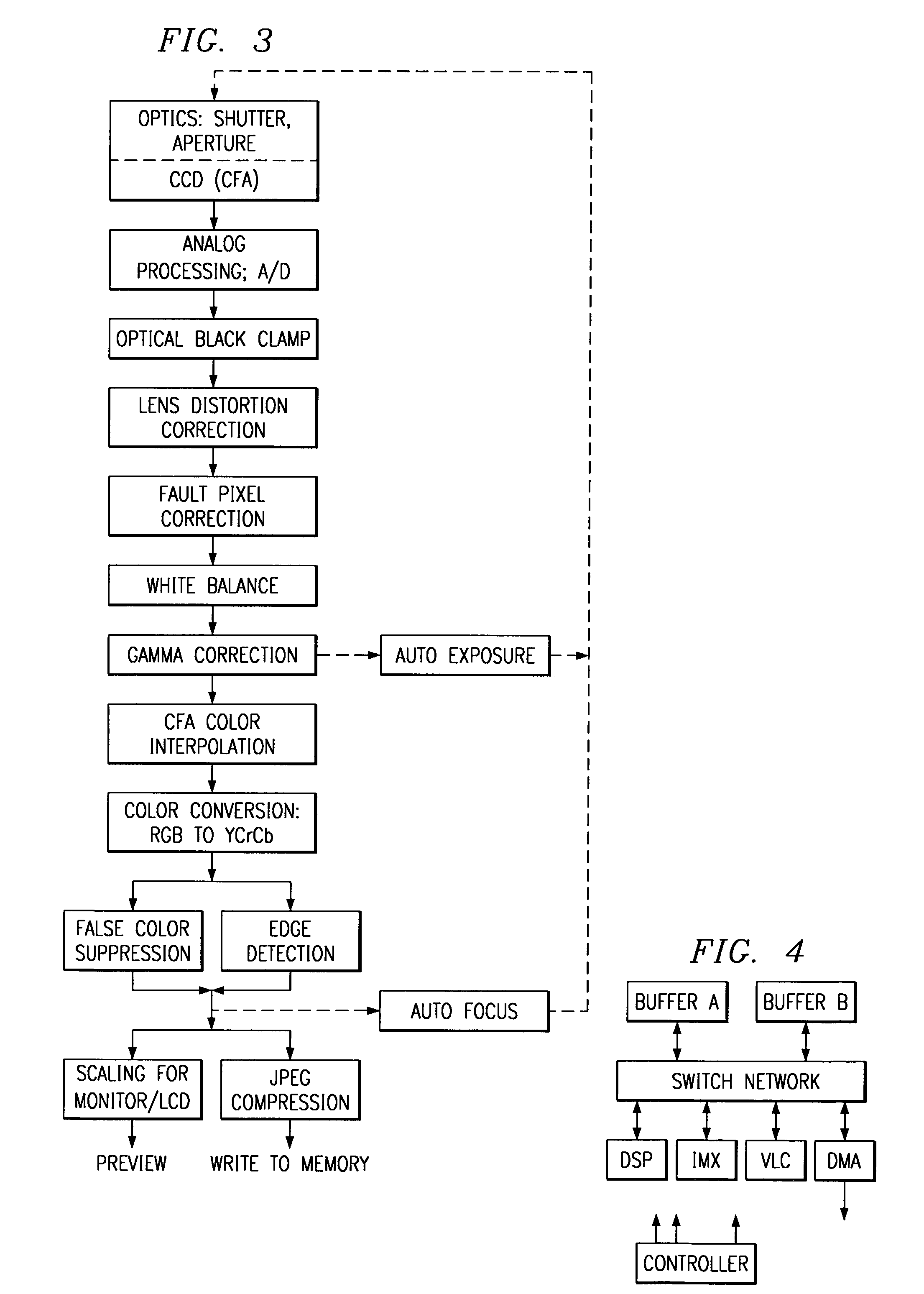 Method for scheduling processors and coprocessors with bit-masking