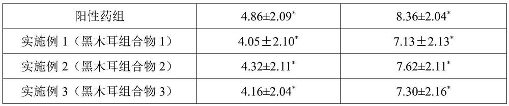 Black fungus composition with effects of tonifying qi, nourishing blood and resisting radiation as well as preparation method and application thereof