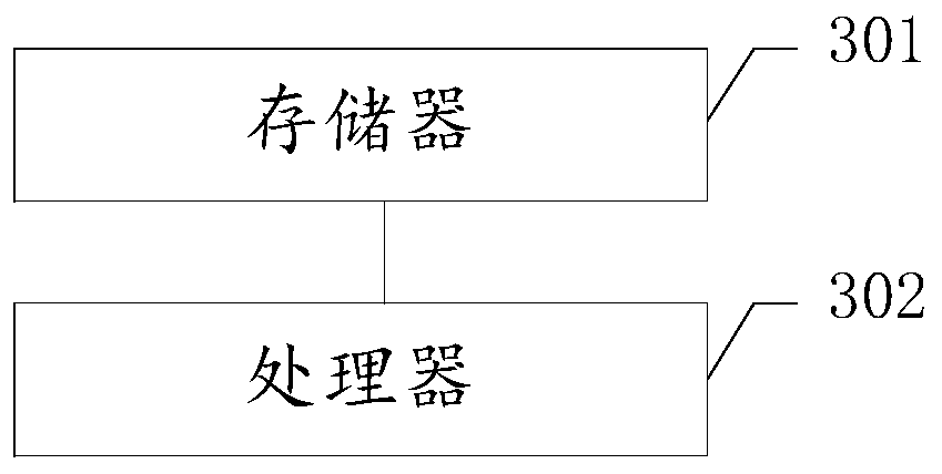 Data processing method and device in vehicle