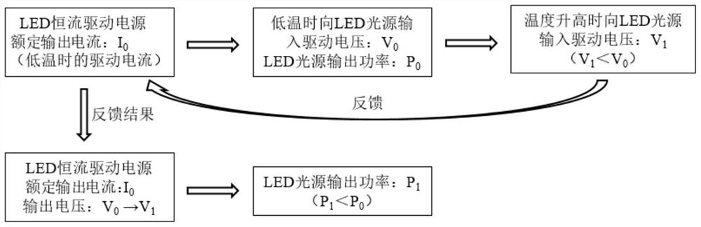 LED illumination module, rated output current setting method of LED driving power supply and vehicle lamp