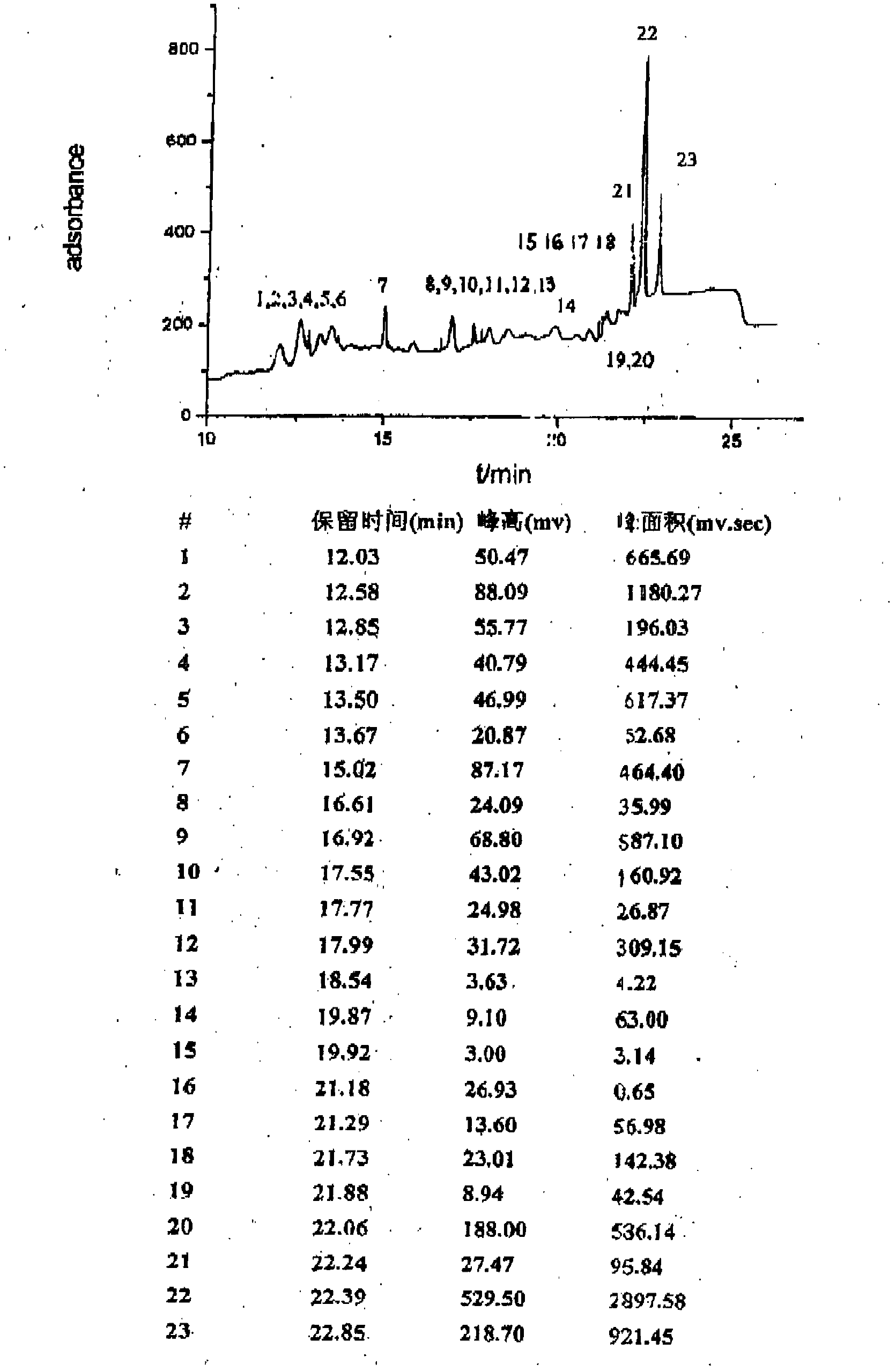 Soybean peptide nutrient solution and preparation method and application thereof