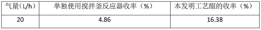 A process for preparing 2,3,5-trimethyl-p-benzoquinone by catalytic oxidation