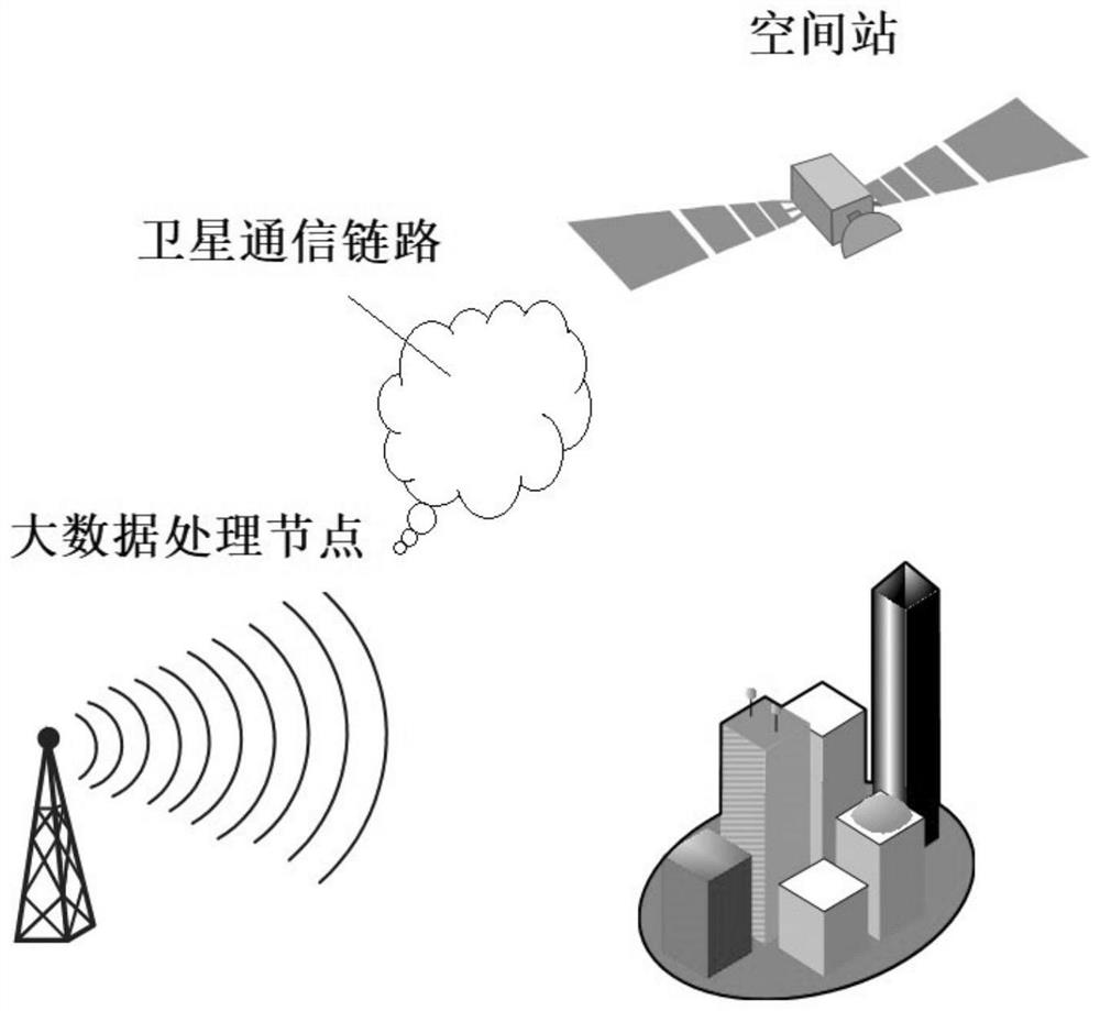 Living cabin big data security monitoring system