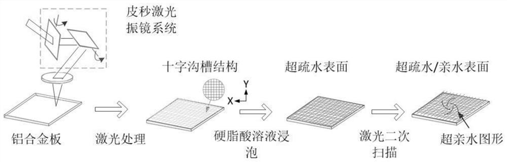 A high-efficiency scrubbing device based on composite wetting surface to generate high-speed spin droplets