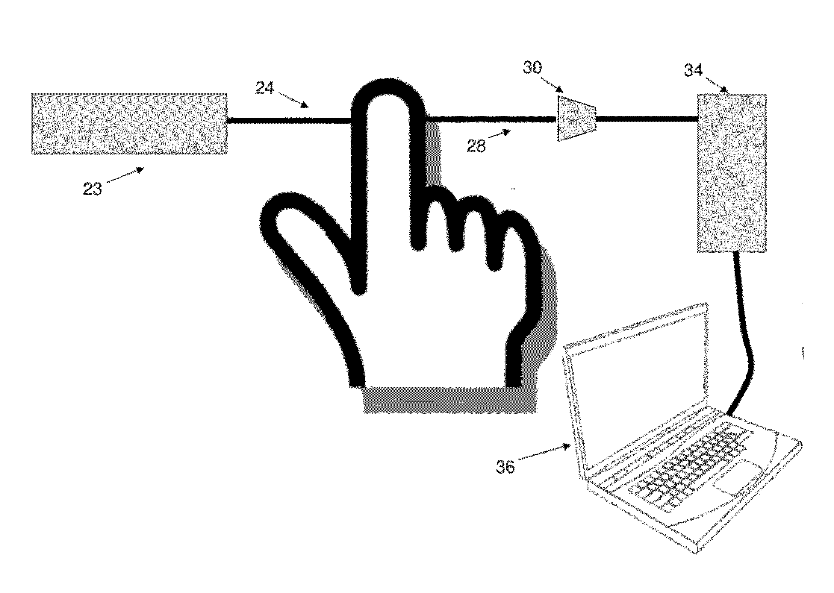 Systems, devices and methods for monitoring hemodynamics