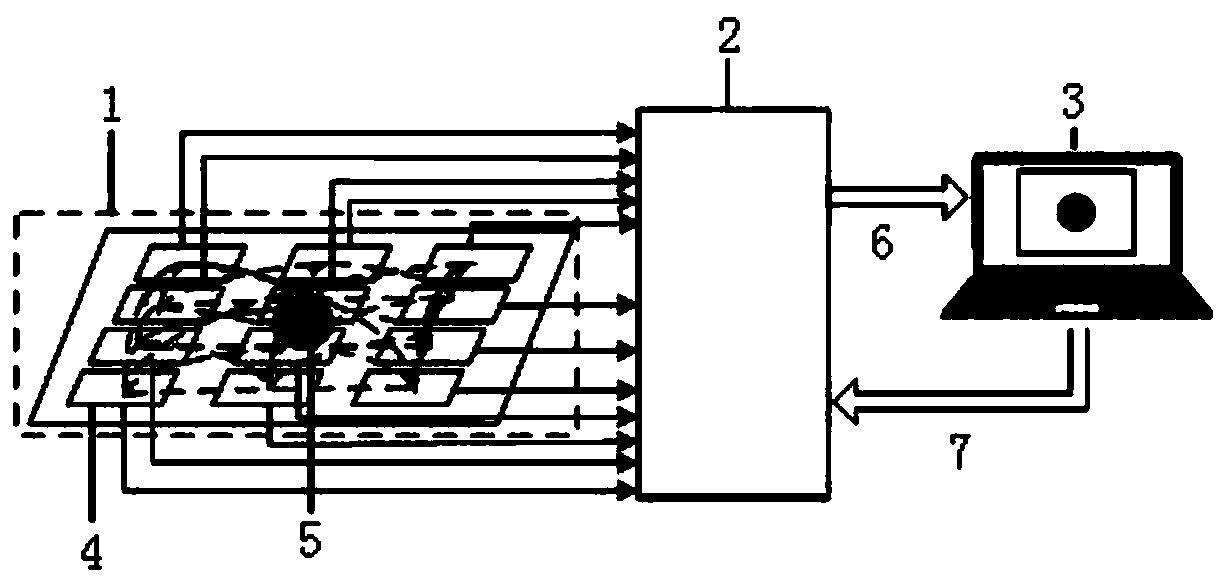 Planar array electrical capacitance tomography method and system thereof