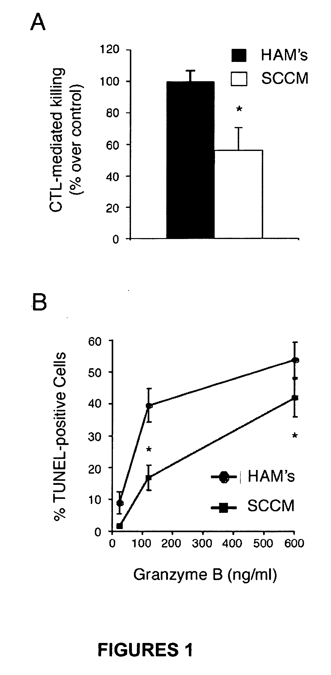 Compositions for and methods of granzyme B inhibition